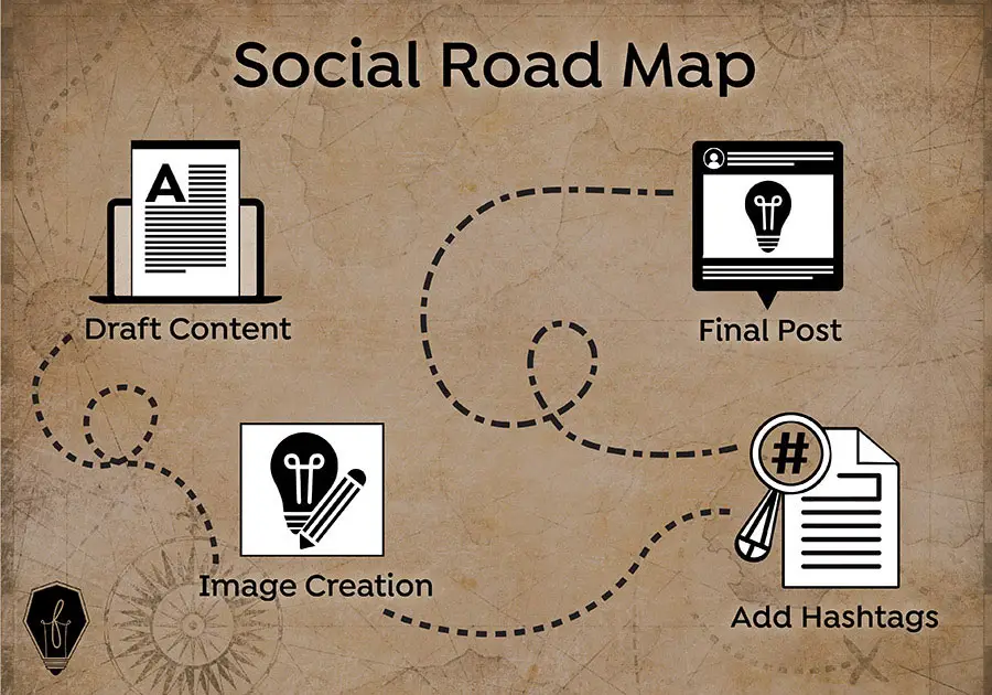 strategy road map for social media marketing