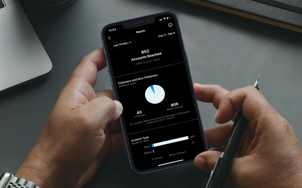 social media analytics show engagement