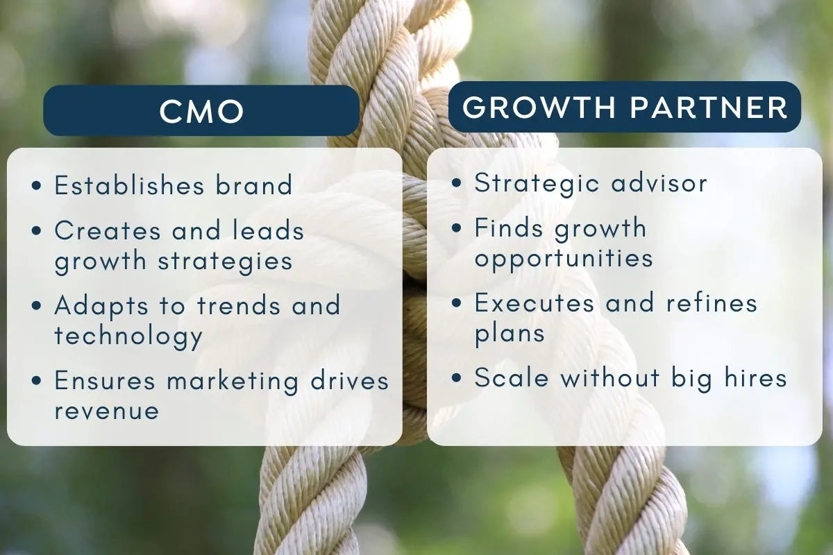 list comparison of key differences between cmos and growth partners