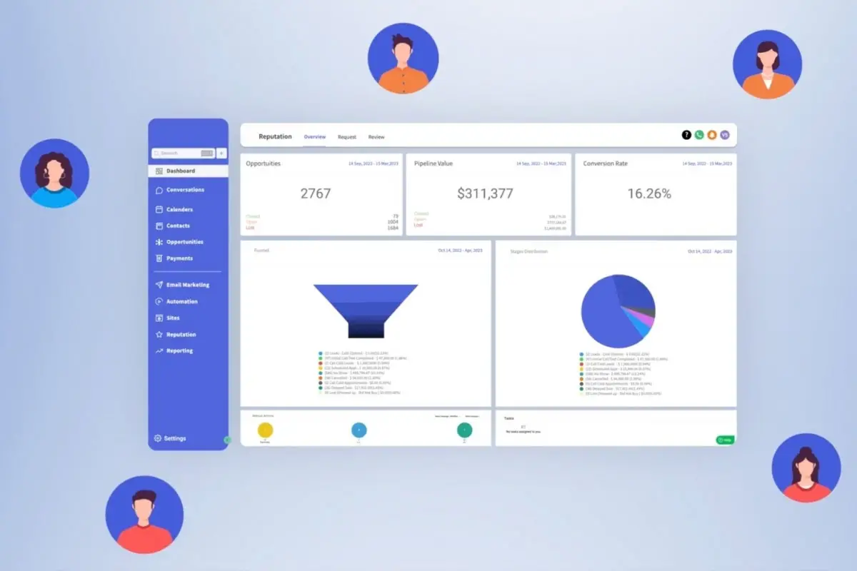Stylized CRM dashboard with metrics, funnel and pie charts, and avatar icons representing customers around the screen.