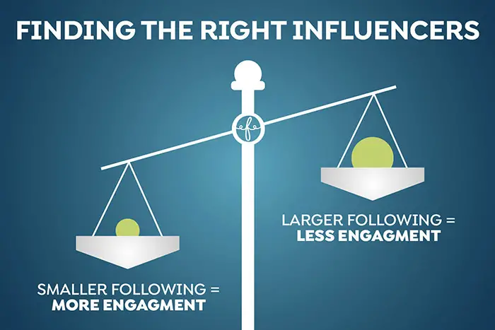 scales of engagement